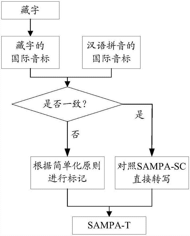 Cross-language emotional speech synthesis method and system