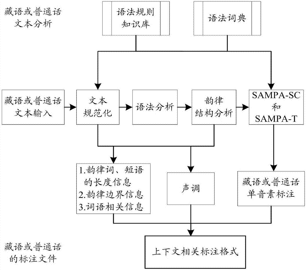 Cross-language emotional speech synthesis method and system