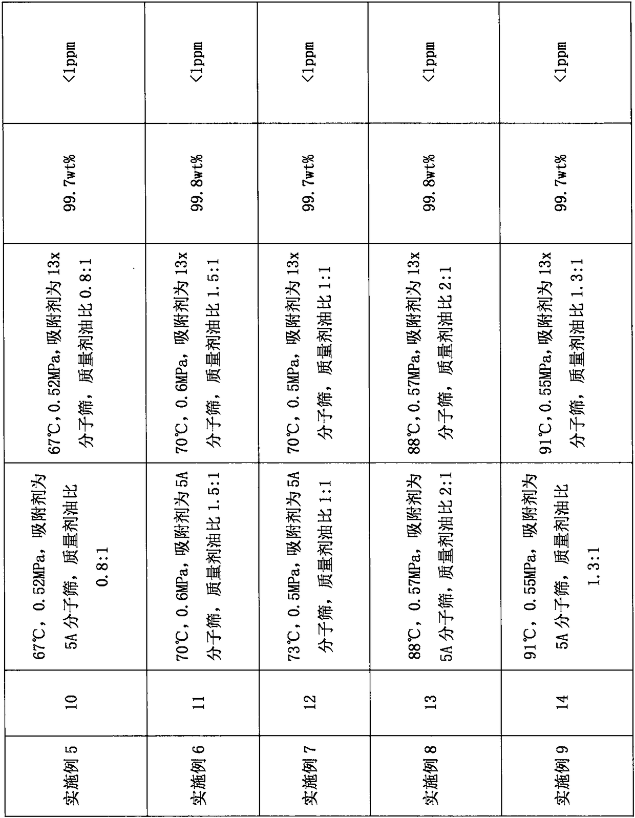 Method for separating straight-chain olefins from alkyl alkene containing material flow