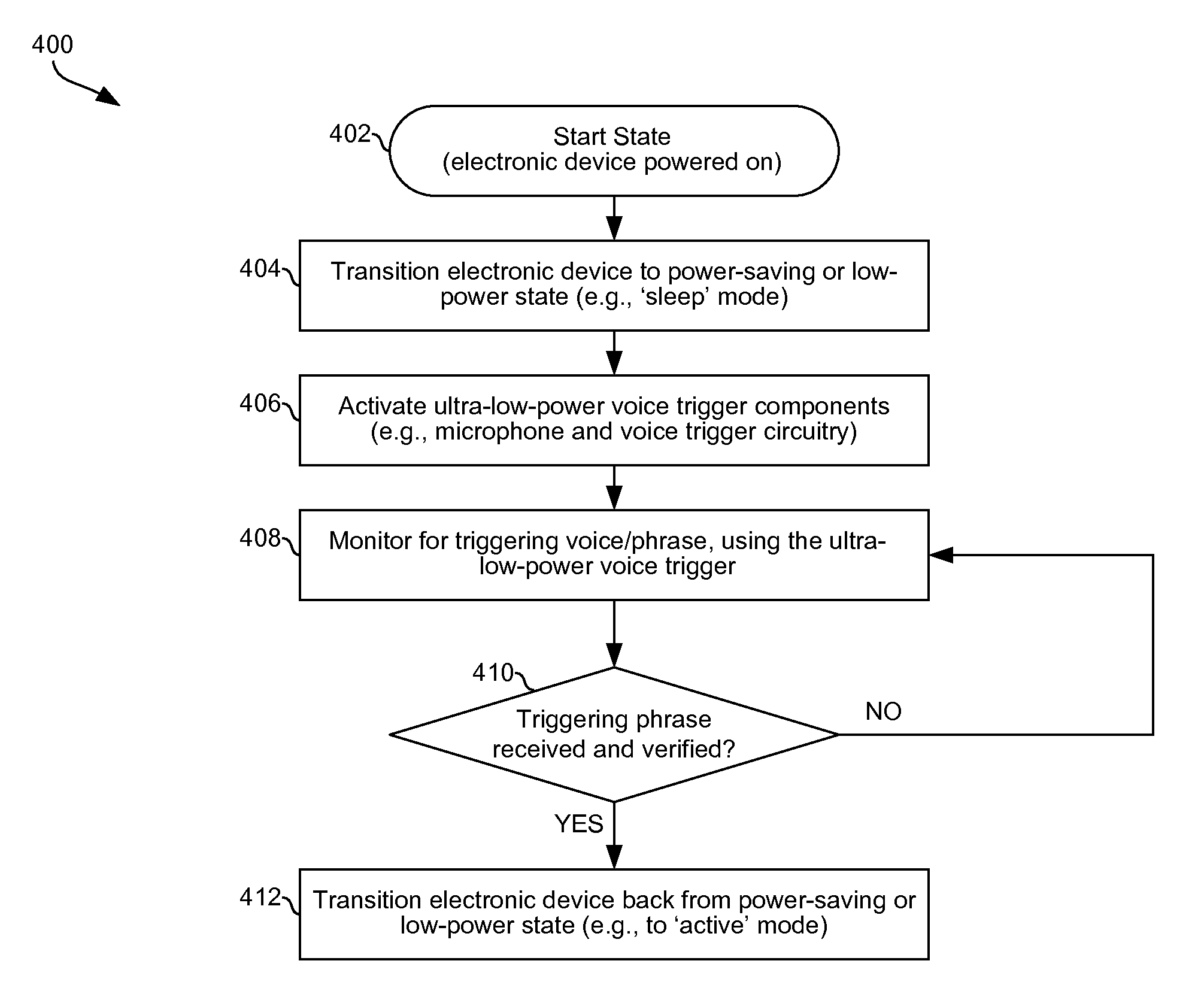 Ultra-low-power adaptive, user independent, voice triggering schemes