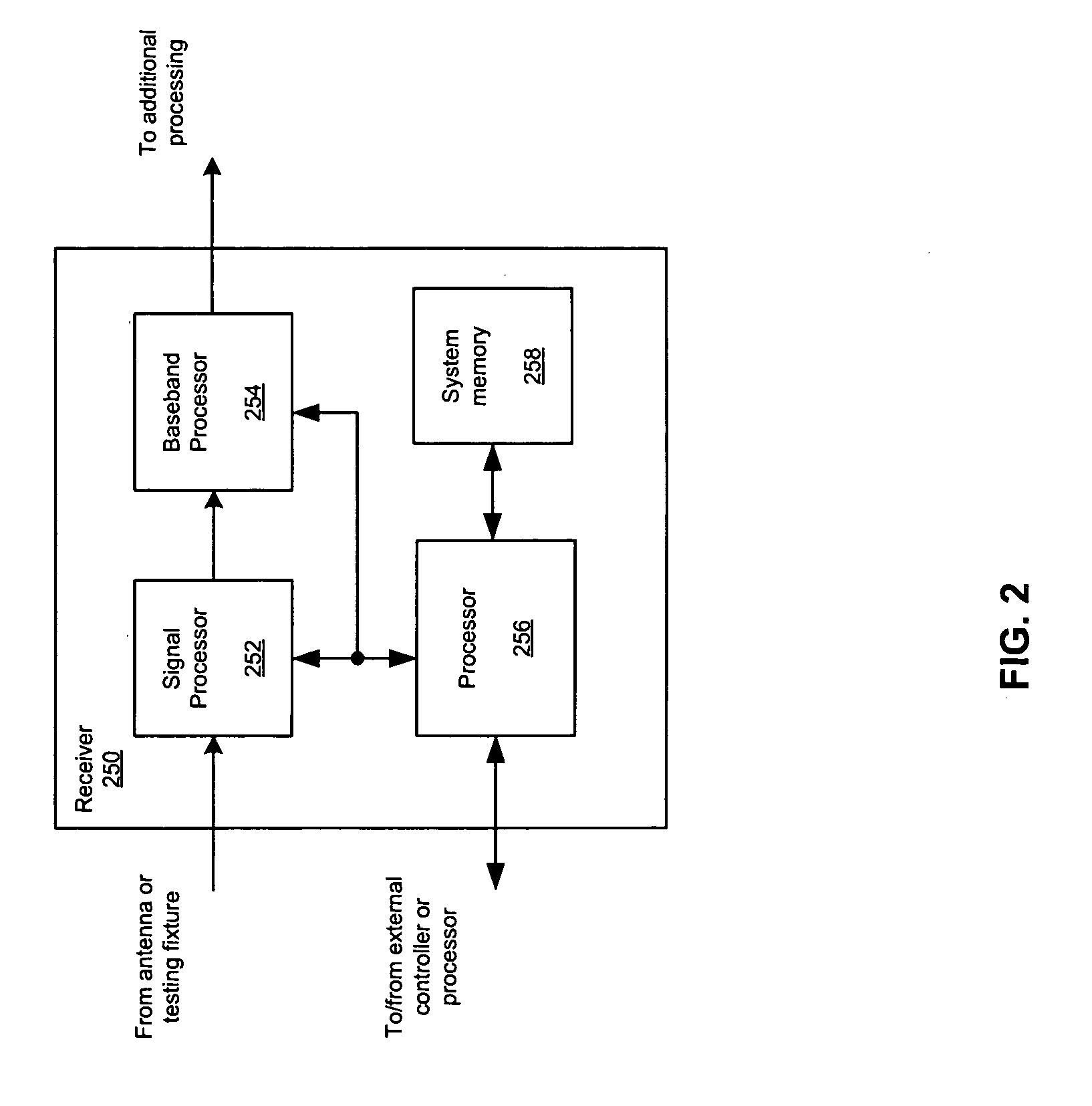 Method and apparatus for efficient gold code generation and management in WCDMA systems