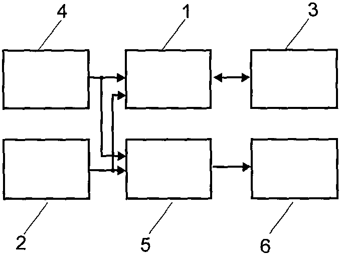 Intelligent control apparatus of electric bicycle for simulating riding effect of motorcycle