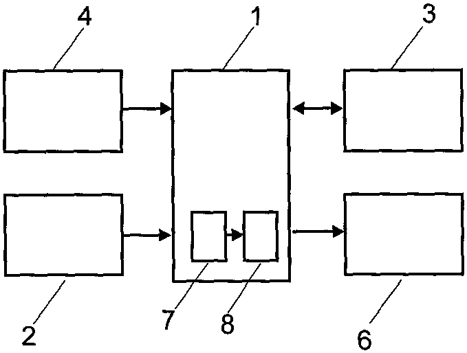 Intelligent control apparatus of electric bicycle for simulating riding effect of motorcycle