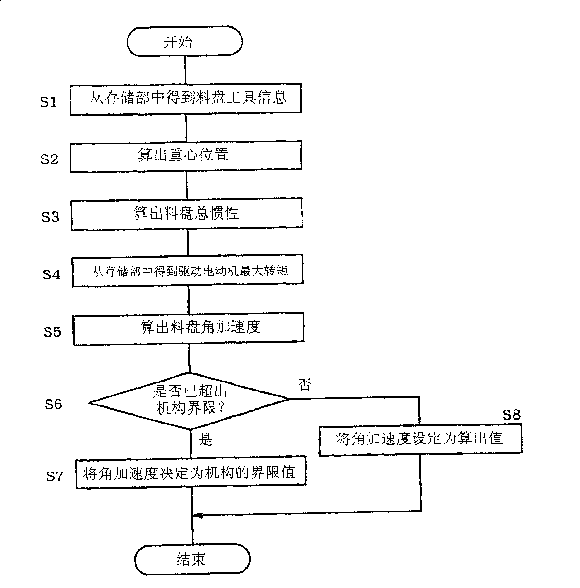 Conveying device, conveying acceleration decision method for conveying device