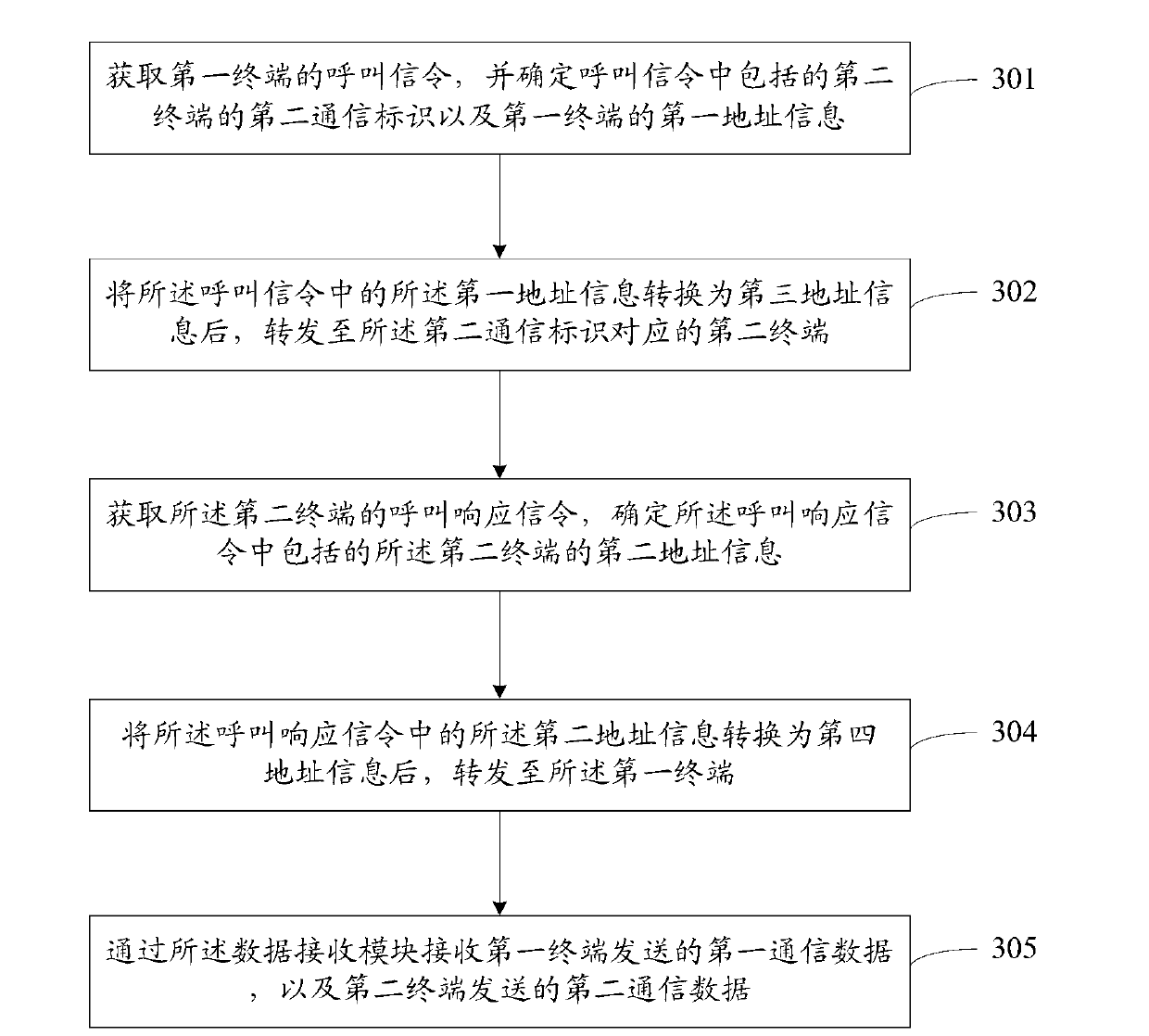 Method, device and soft switching system for media code stream data acquisition