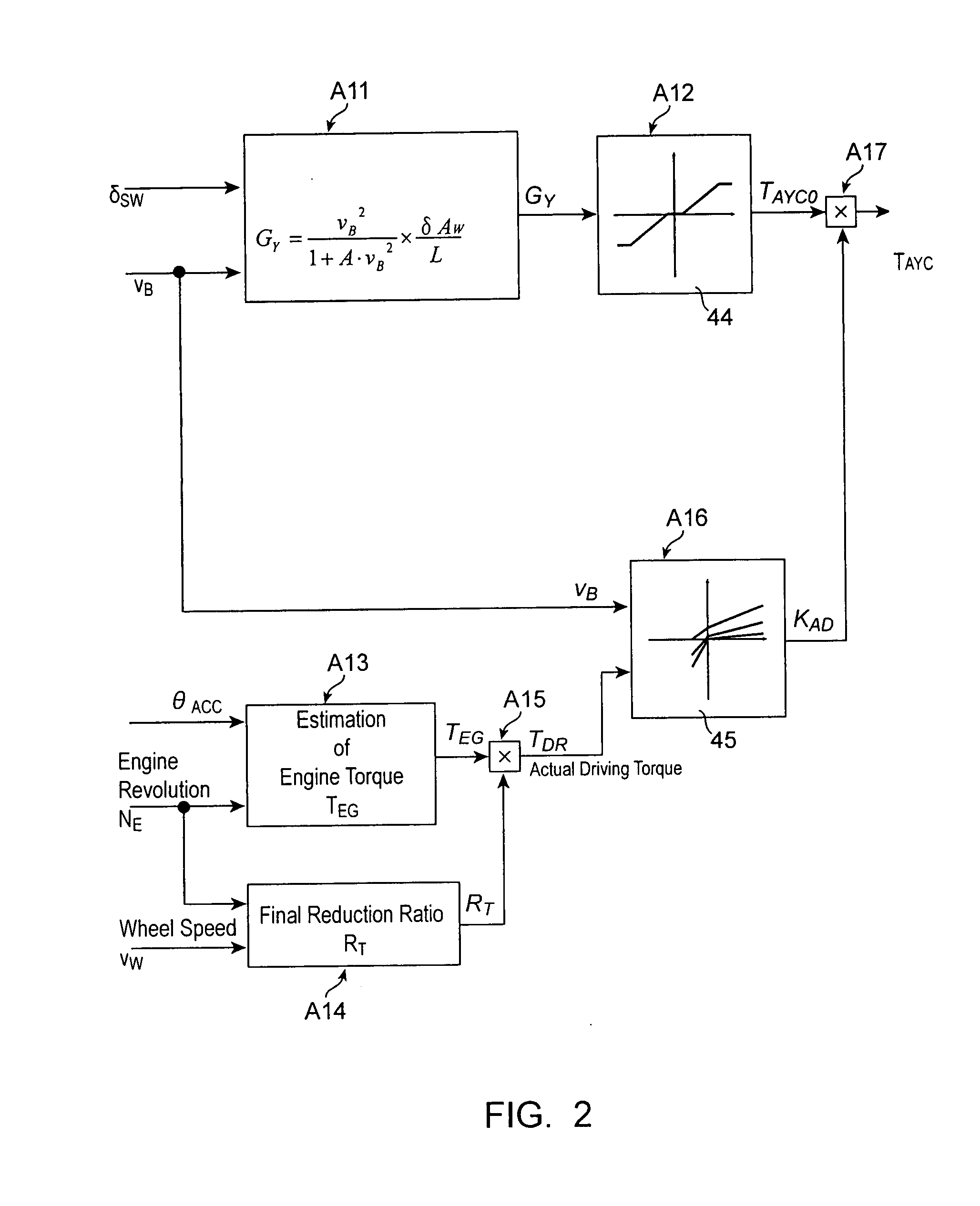 Turning control apparatus for vehicle