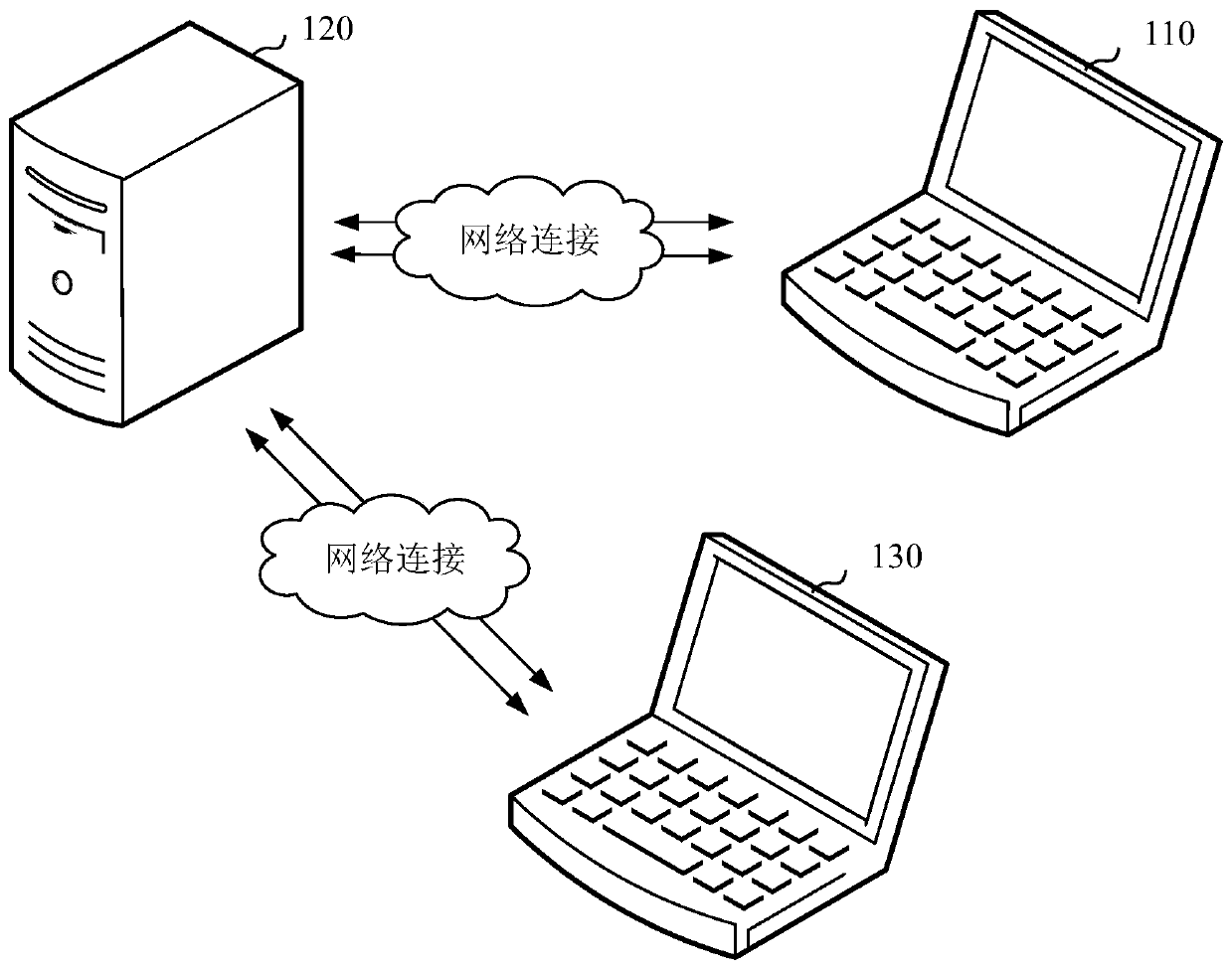Video processing method and device, computer readable storage medium and computer equipment