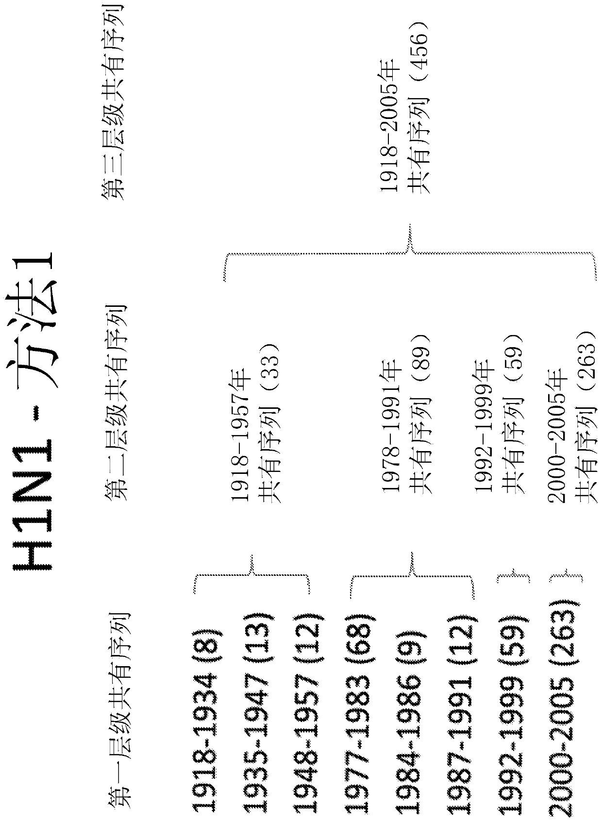 Computationally optimized broadly reactive antigens for H1N1 influenza