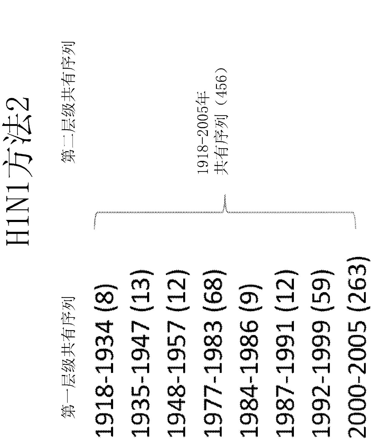 Computationally optimized broadly reactive antigens for H1N1 influenza