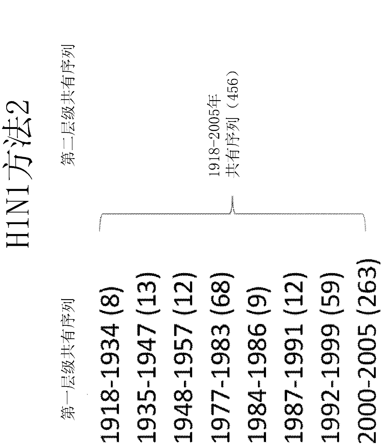 Computationally optimized broadly reactive antigens for H1N1 influenza