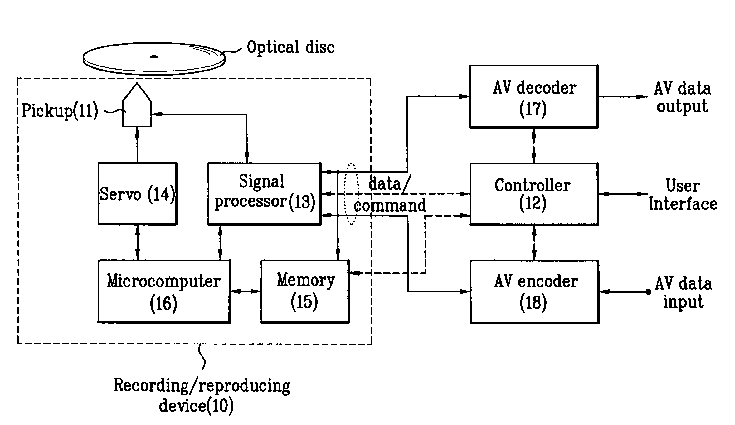 Recording medium, and method and apparatus for recording defect management information on the recording medium