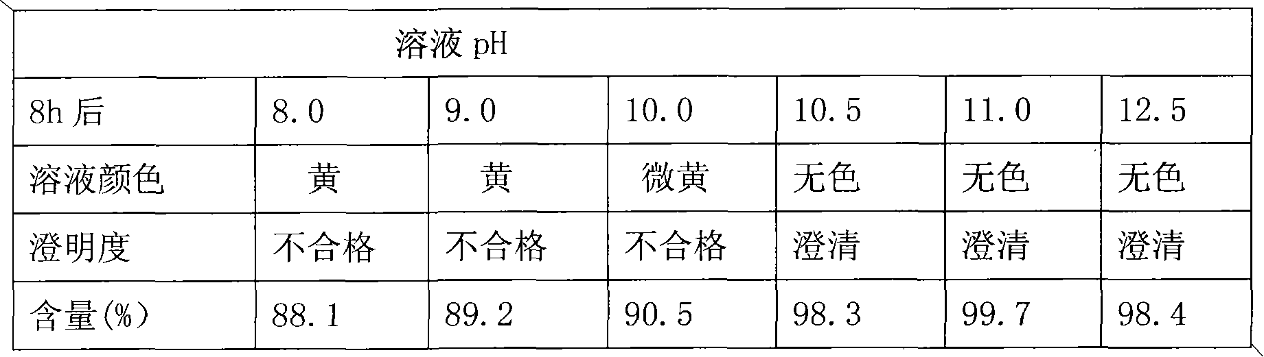 Stable rabeprazole sodium freeze-dried preparation and preparation method thereof