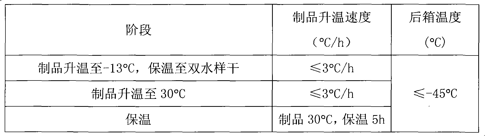 Stable rabeprazole sodium freeze-dried preparation and preparation method thereof