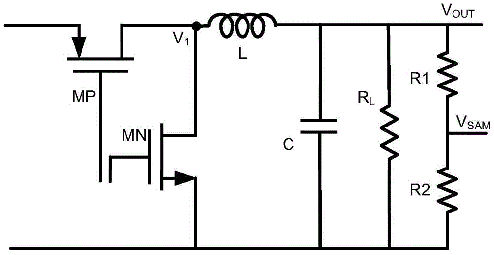 A dc‑dc converter control system