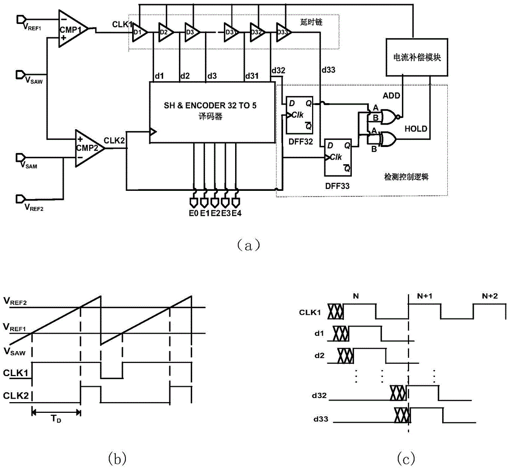 A dc‑dc converter control system