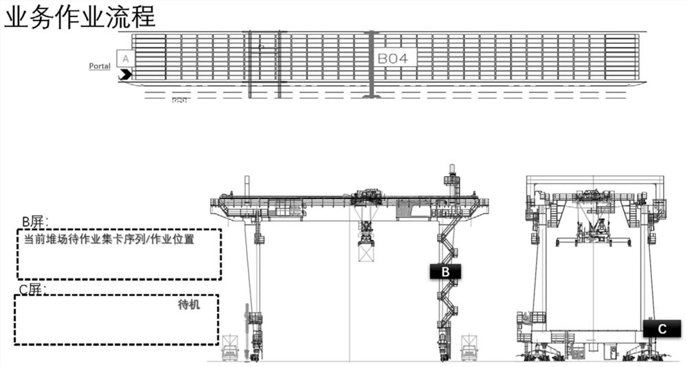 Container yard container truck operation application system and method