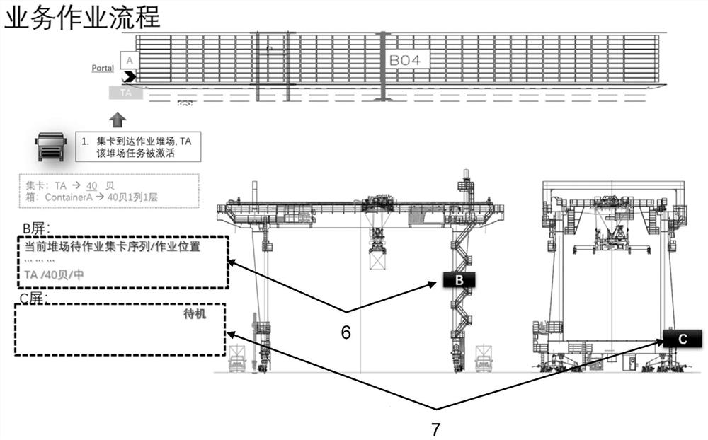 Container yard container truck operation application system and method