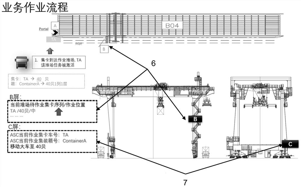 Container yard container truck operation application system and method