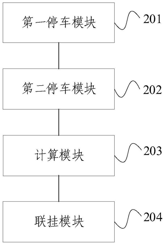 Train coupling method and system
