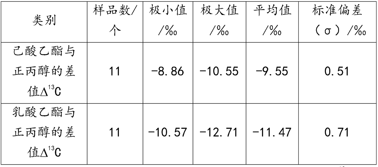 A method for detecting exogenously added ethyl lactate in liquor