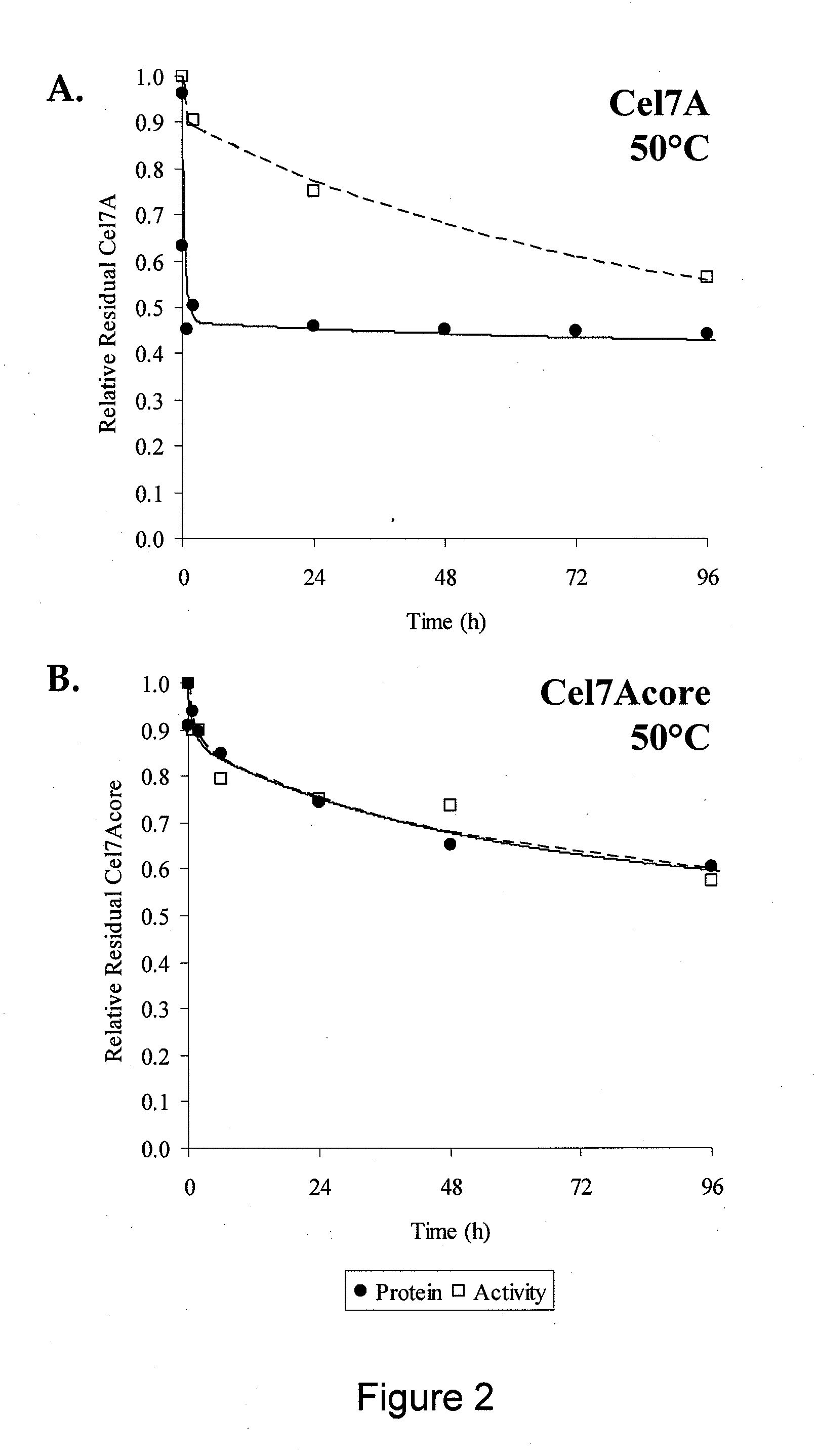 Carbohydate binding modules with reduced binding to lignin