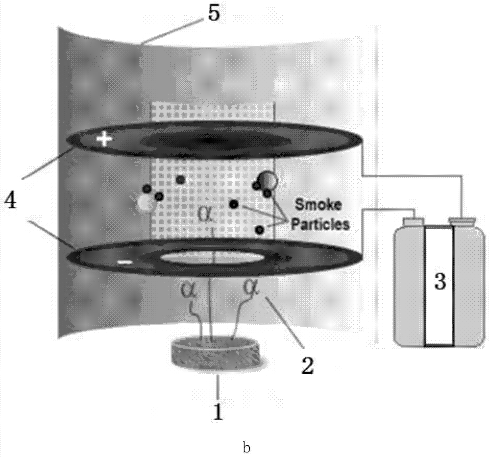 Home fire and indoor environment monitoring system and monitoring method based on Internet + technology