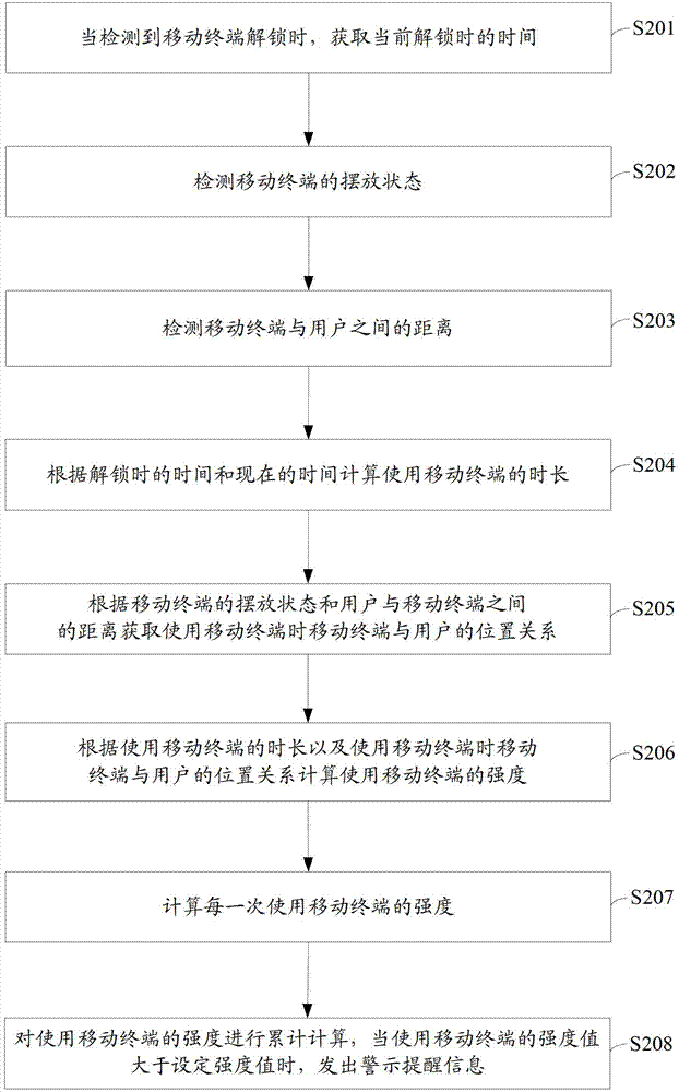 User reminding method and user reminding device