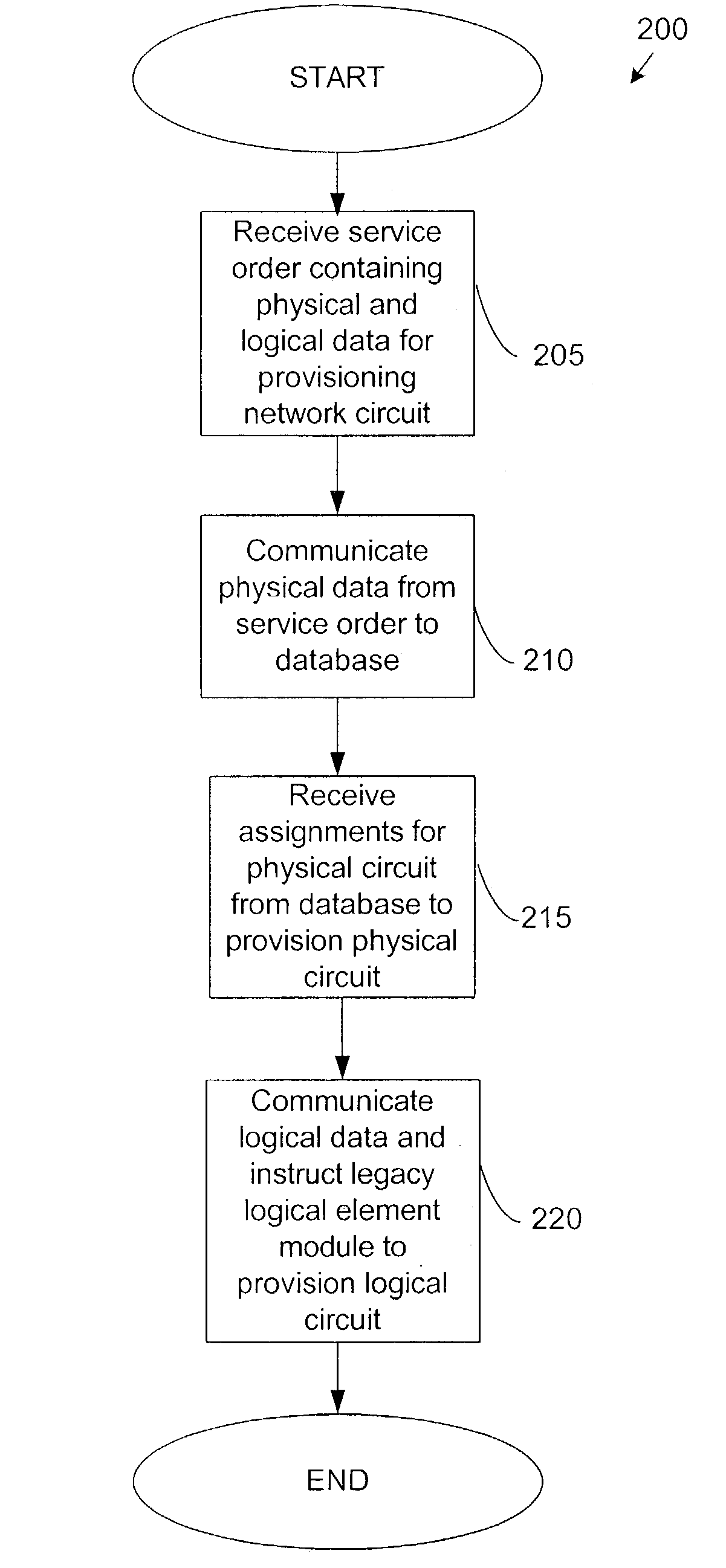 Method and system for provisioning and maintaining a circuit in a data network