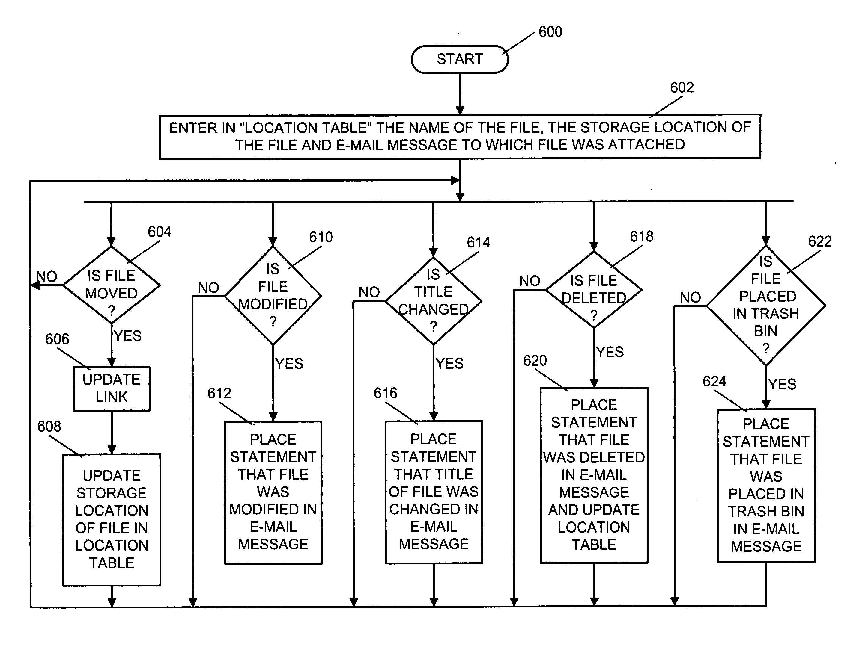 System, computer program product and method of keeping track of a detached e-mail attachment
