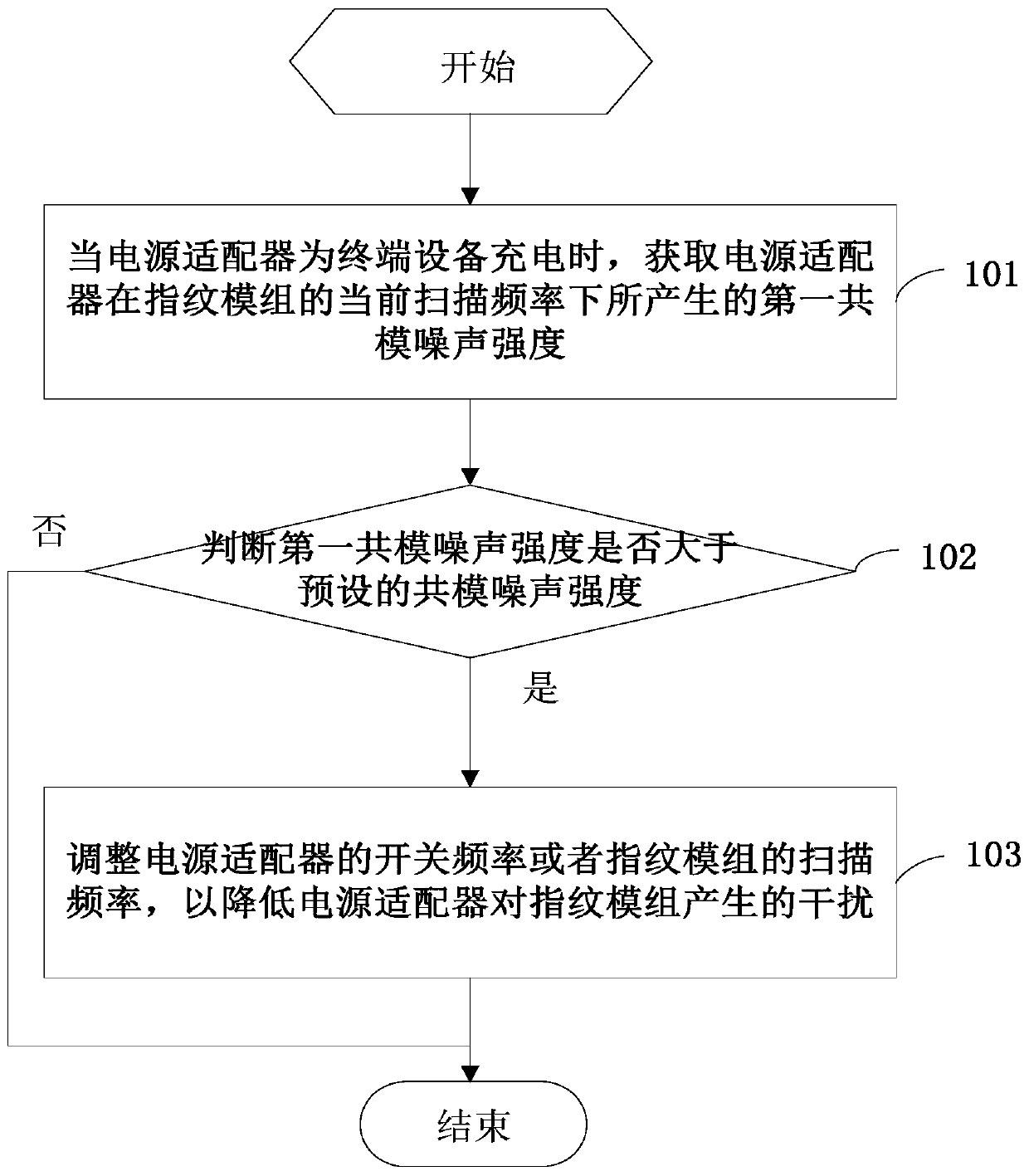 A method of anti-charging interference and terminal equipment