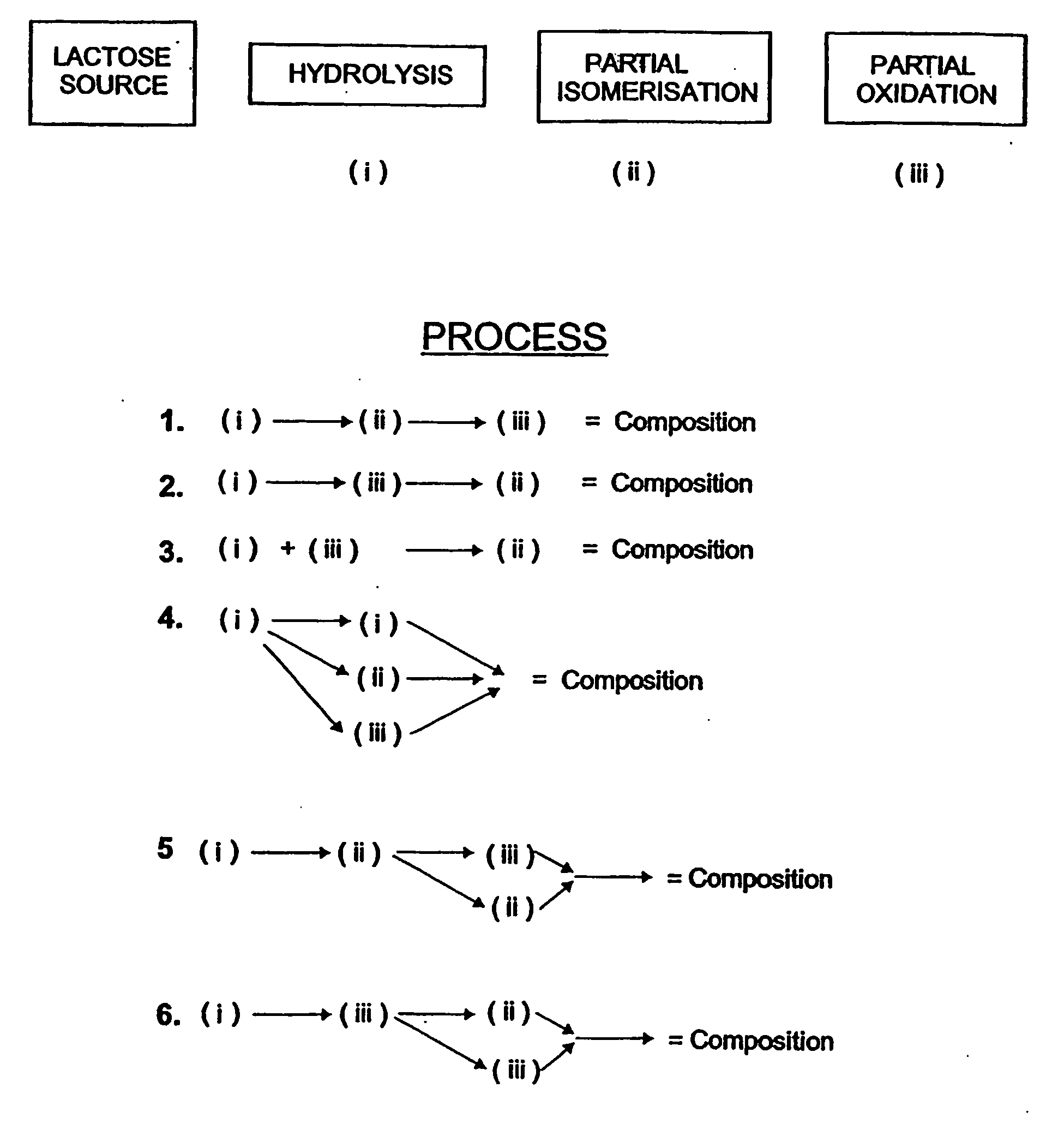 Process for producing a carbohydrate composition