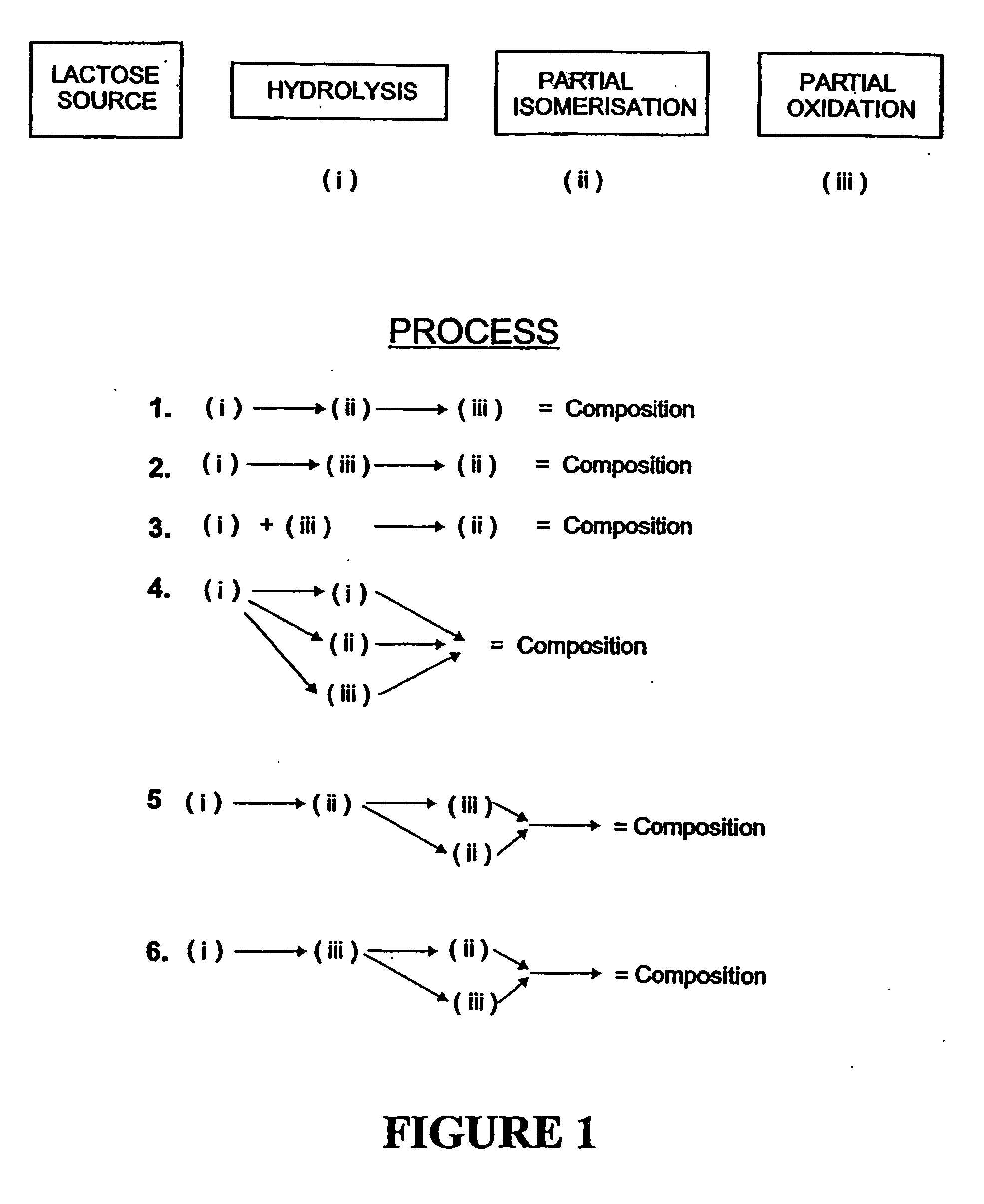 Process for producing a carbohydrate composition