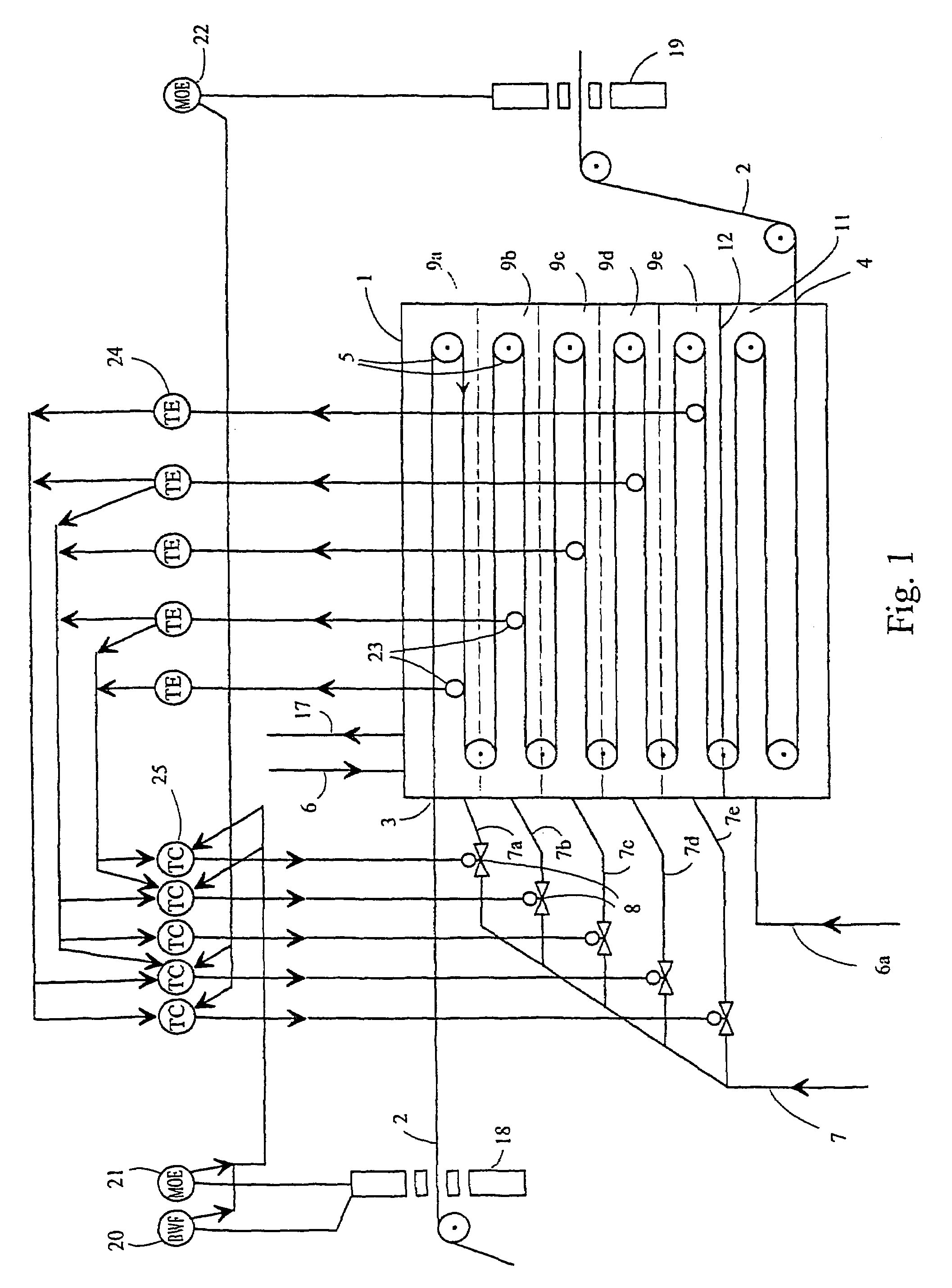 Method and equipment for drying a pulp web using hot air of different temperatures