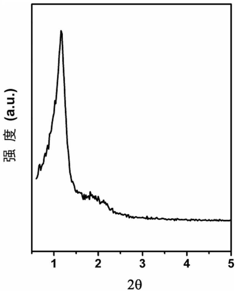 A kind of ordered mesoporous titanium-aluminum composite oxide and its preparation method and application