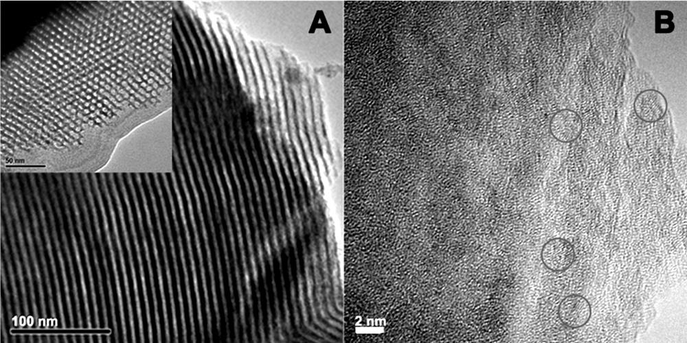 A kind of ordered mesoporous titanium-aluminum composite oxide and its preparation method and application