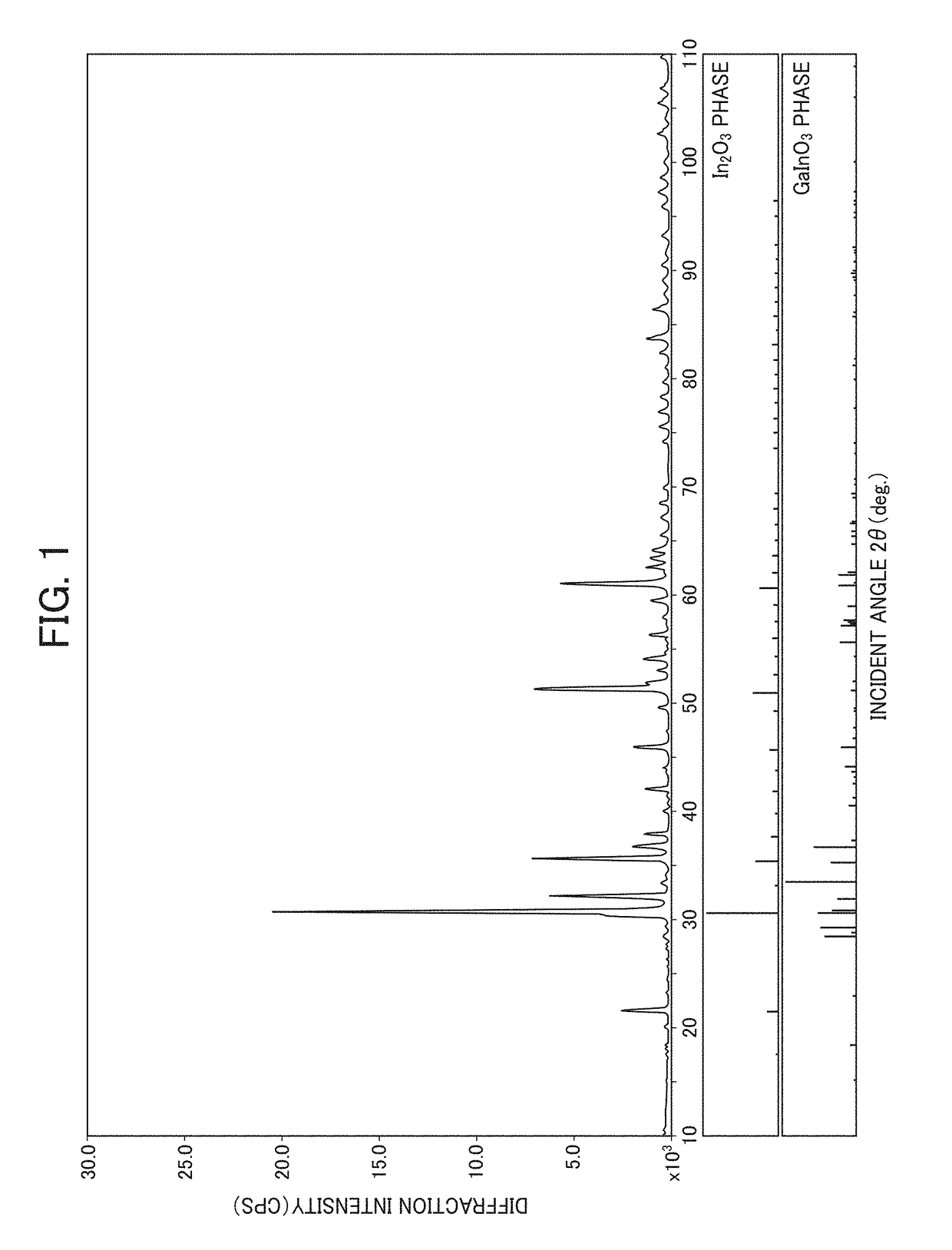 Oxide sintered body, sputtering target, and oxide semiconductor thin film obtained using sputtering target