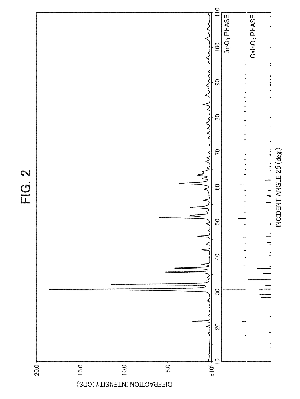 Oxide sintered body, sputtering target, and oxide semiconductor thin film obtained using sputtering target