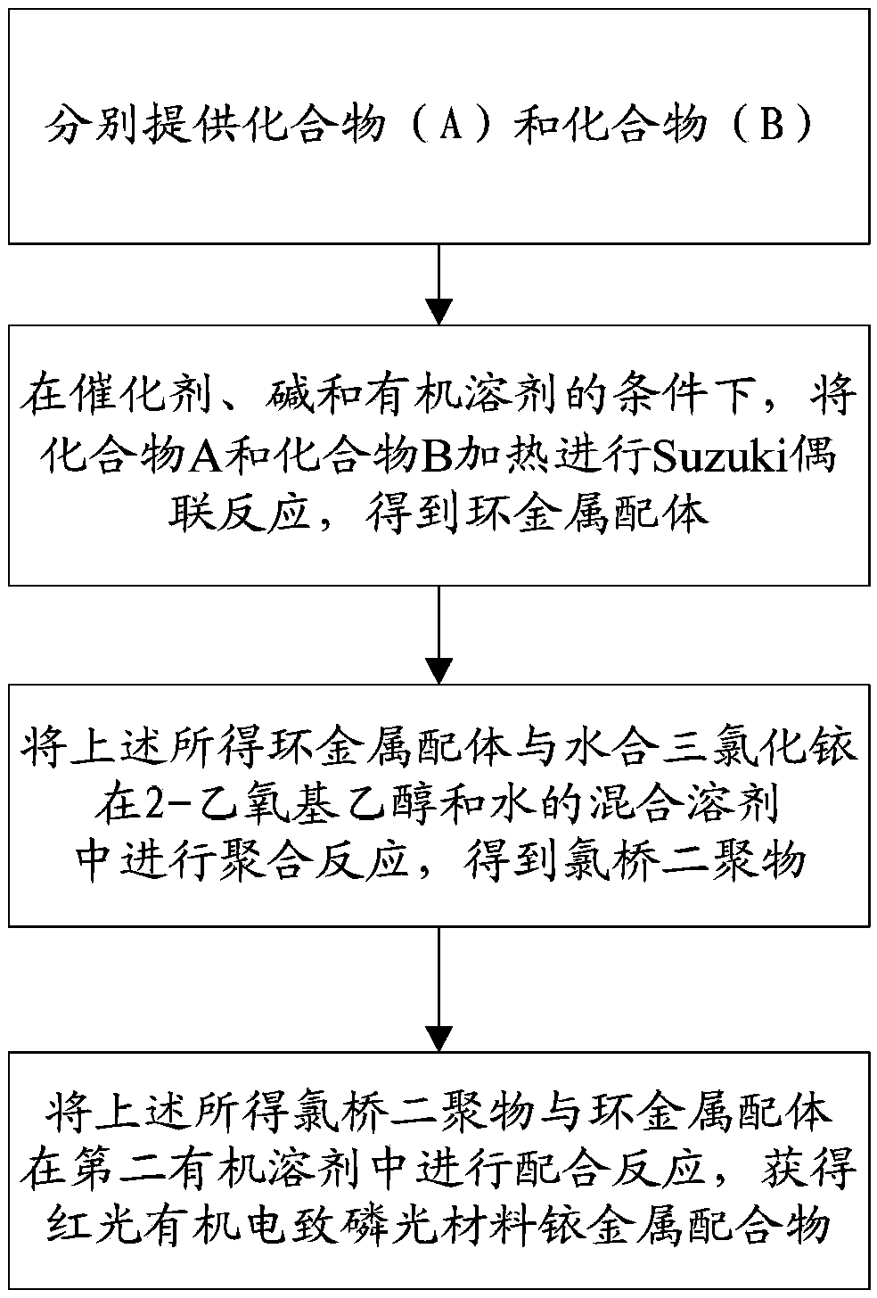 Red organic electrophosphorescent material iridium metal complex, preparation method thereof, and organic electroluminescent device