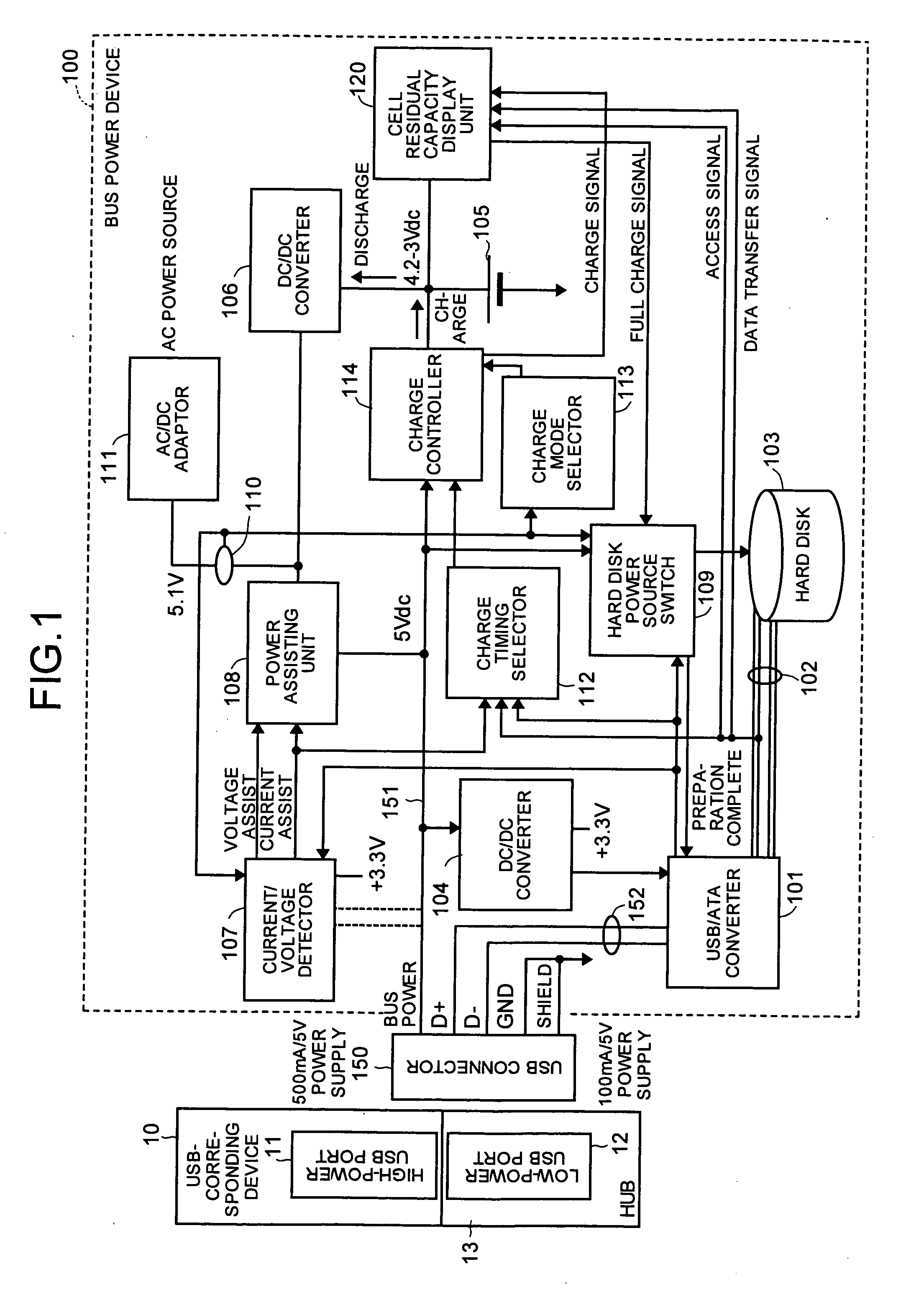 Bus power device and power-source control method