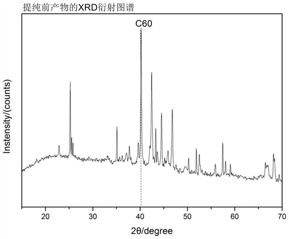 Ingredients of fullerene c60 and its preparation method