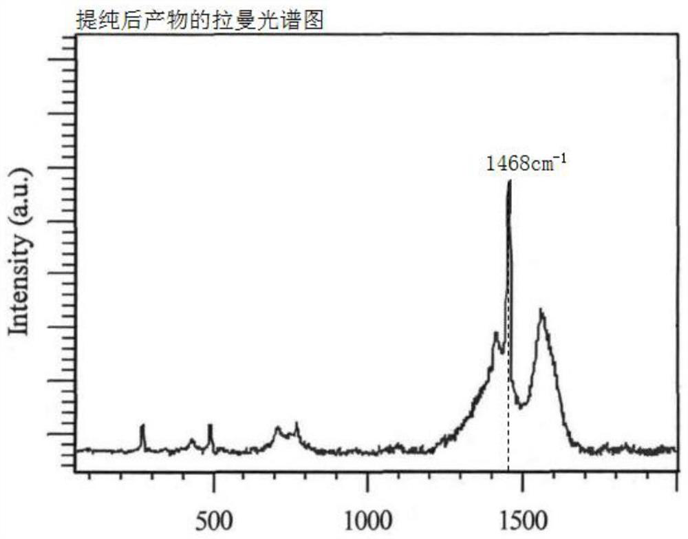 Ingredients of fullerene c60 and its preparation method