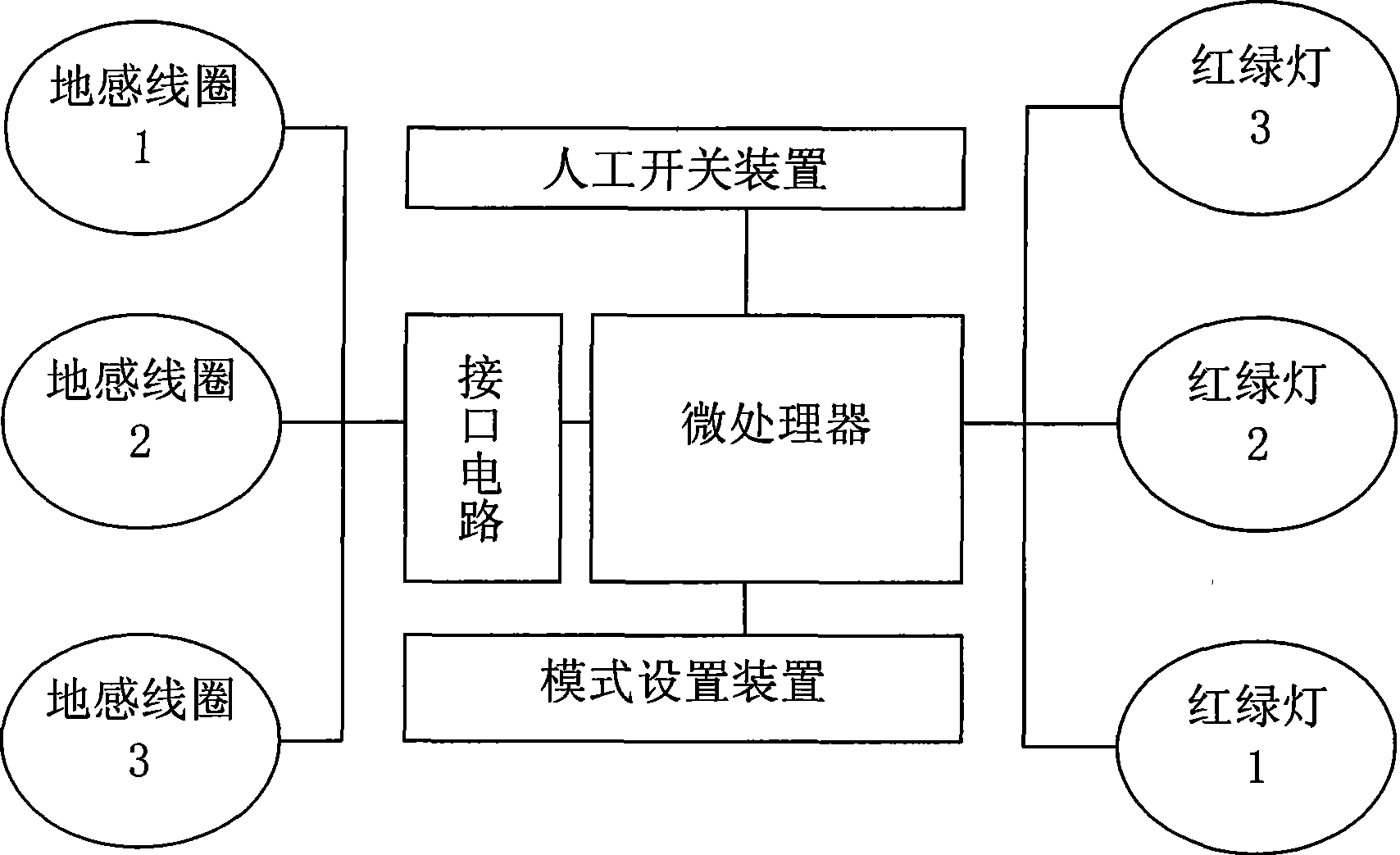 Simple method for detecting road junction jam state by ground sensing coil and traffic signal light control system employing the same