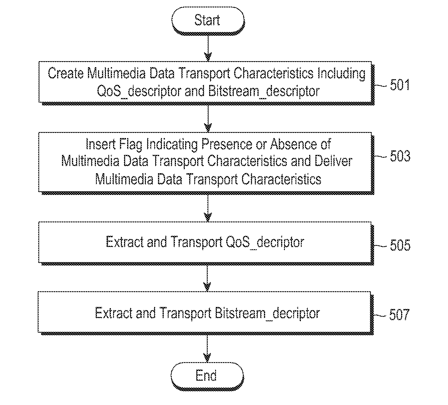 Apparatus and method for delivering transport characteristics of multimedia data