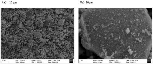 Preparation method of magnetic oxygen deficient cobalt ferrite bimetal oxide composite catalyst
