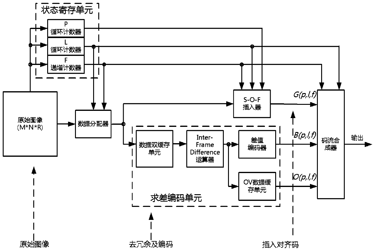 An image lossless compression device and method