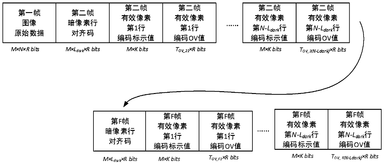 An image lossless compression device and method