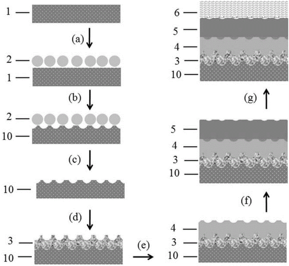 A kind of patterned electrode, preparation method and organic solar cell