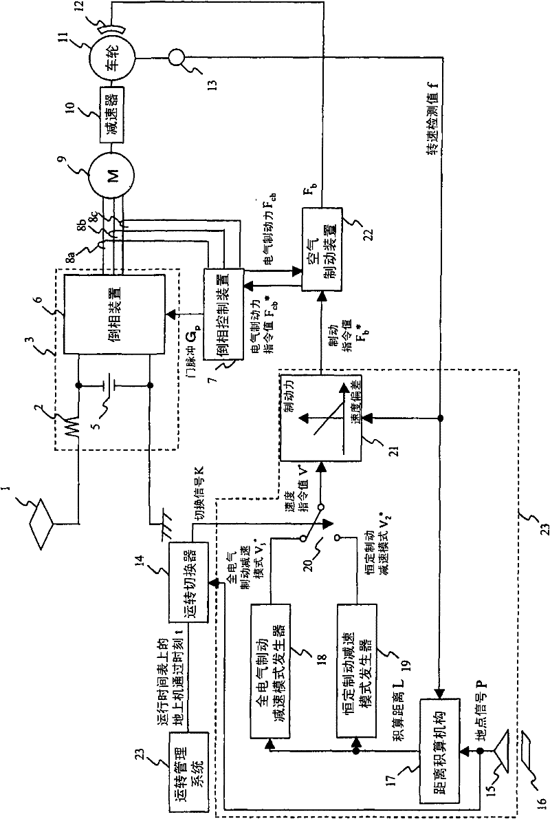 Control device of electric vehicle with fixed-position automatic stop control mechanism