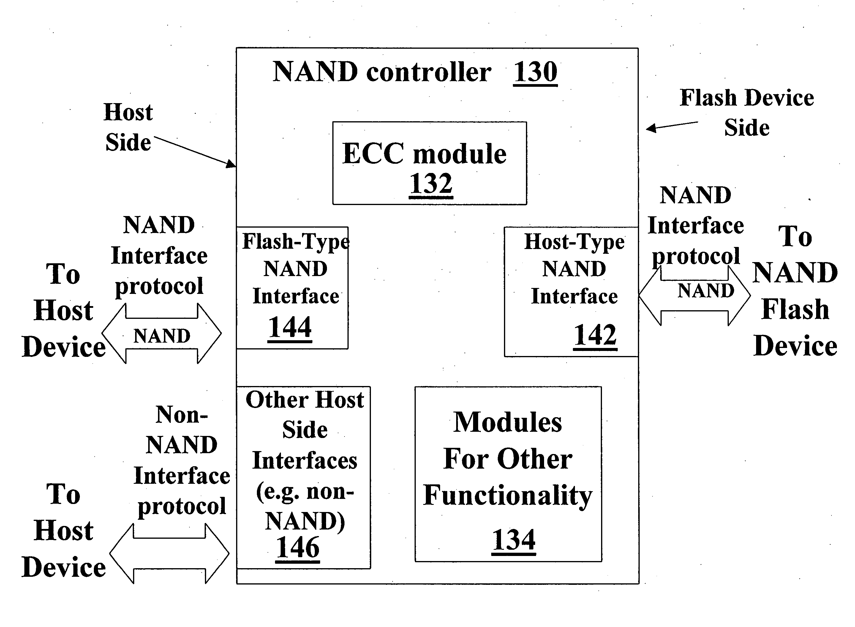 NAND flash memory controller exporting and NAND interface