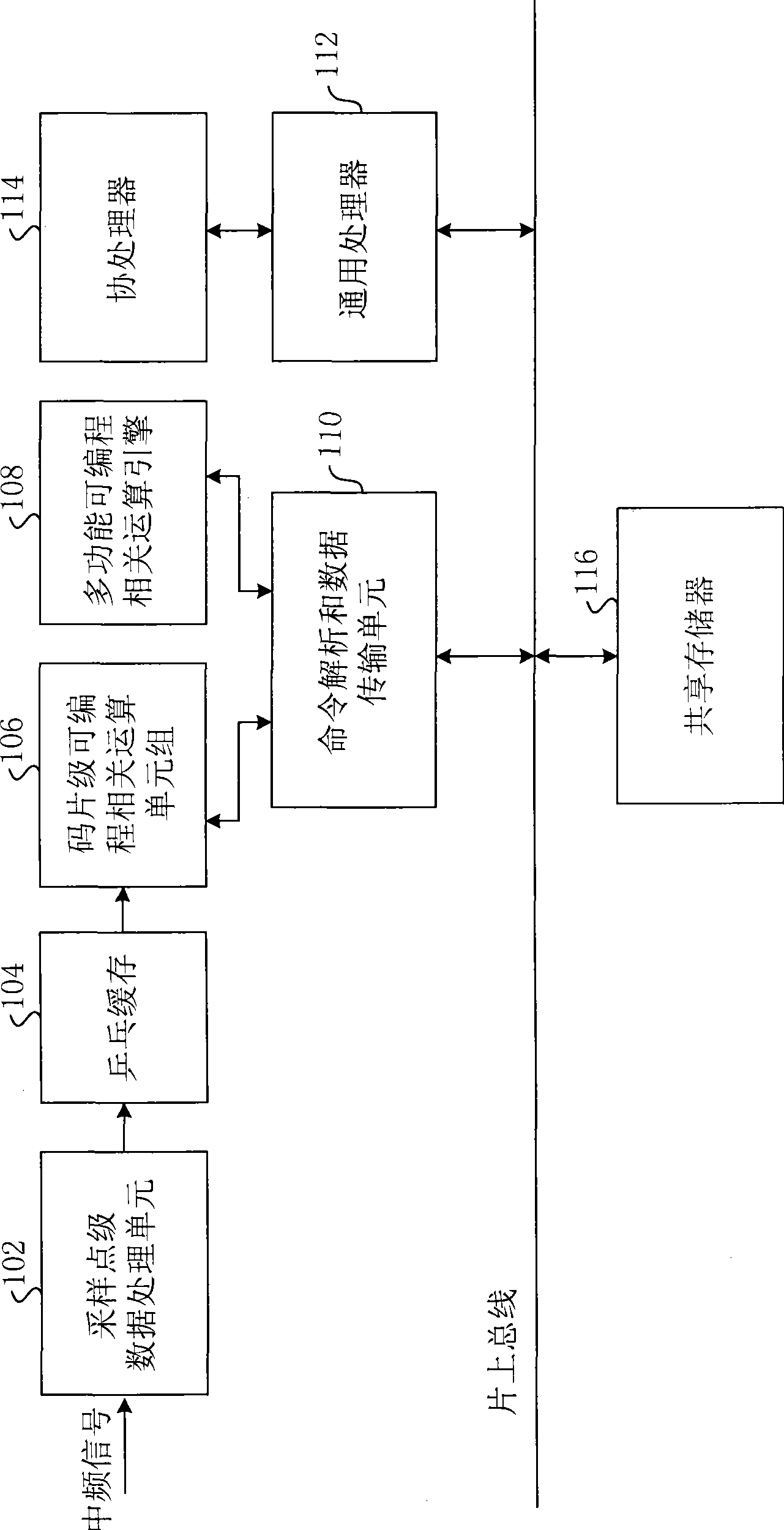 Programmable digital signal processor for spread spectrum communication and implementing method thereof